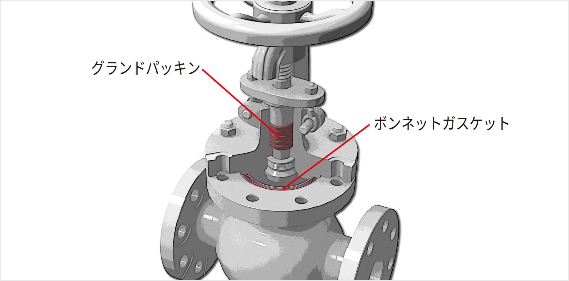 グランドパッキン ガスケットとは ピラーを知る 採用サイト 日本ピラー工業株式会社 グランドパッキン ガスケットとは ピラーを知る 採用サイト 日本ピラー工業株式会社